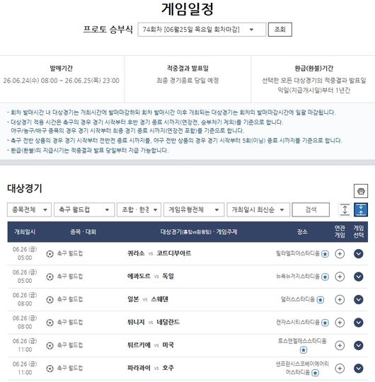 [토토 투데이] '1만 원이 3억8845만 원으로'…프로토 승부식, 월드컵 조합 적중에 '대박'