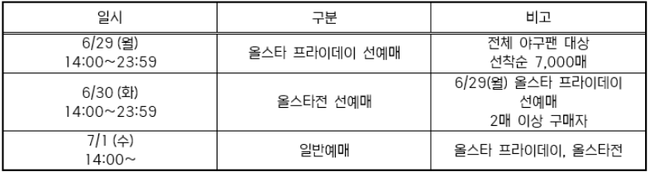 잠실 올스타전 보러 가자! KBO, 29일 티켓 예매 오픈