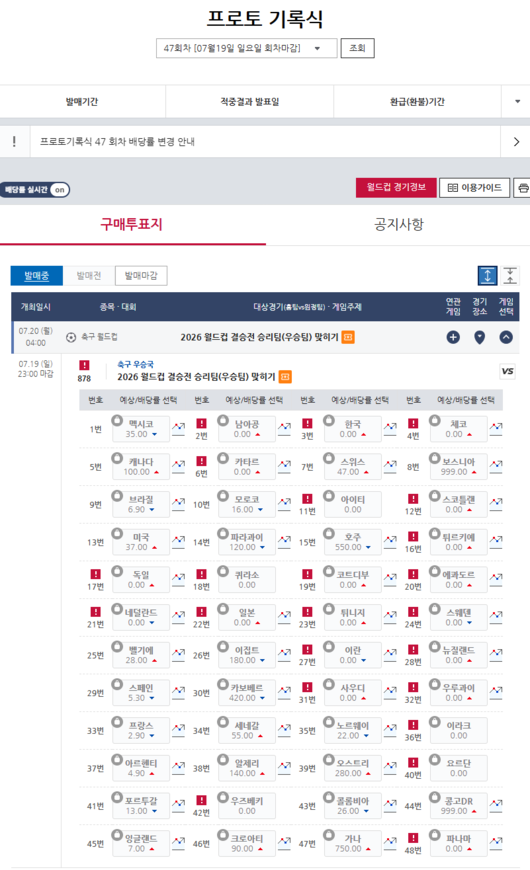 [토토 투데이] 프랑스 우승 배당률 1위…프로토 기록식, 북중미 월드컵...