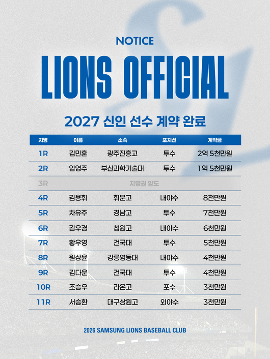 삼성 라이온즈 제공