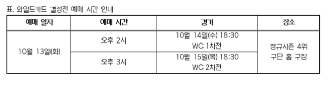 KBO 제공
