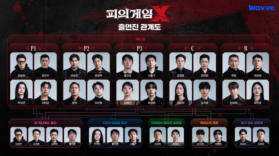 ‘더 지니어스’ 리매치부터 ‘카이스트 동문’ 대결까지…‘피의게임X’ 관계도 공개