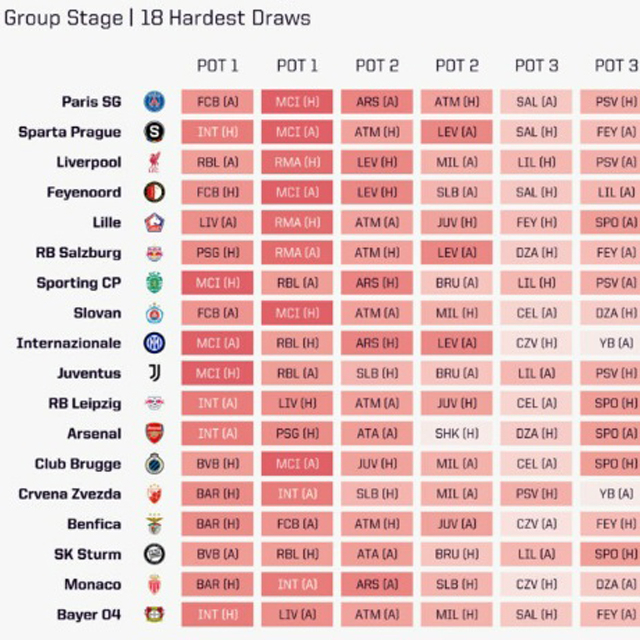 이강인-김민재 <b>희비</b> 교차…PSG, 2024-25시즌 <b>챔스</b> 본선 최악의 대진