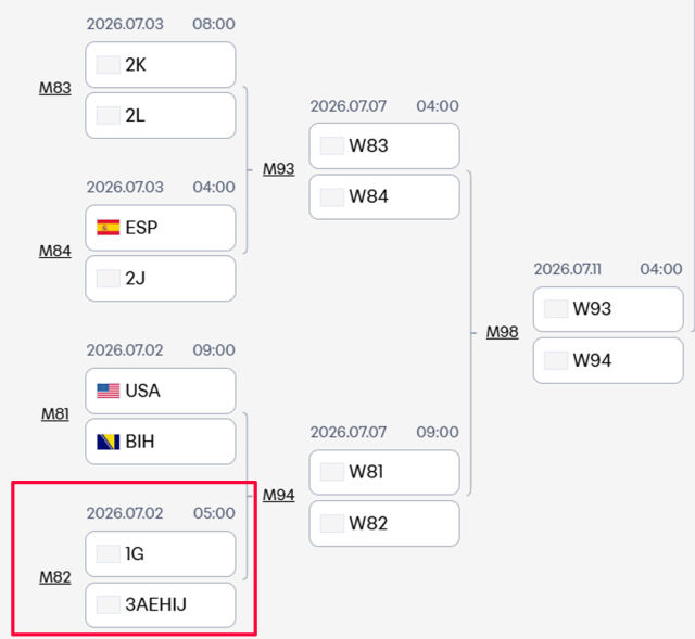 [오피셜] 홍명보호, 독일 피했다! G조 1위와 美 시애틀서 32강전→이집트 유력
