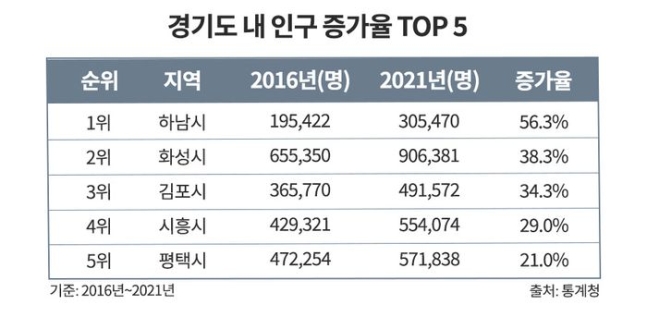 (주)경기개발 이미지