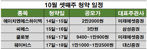 10월 셋째주 청약 일정. ⓒ데일리안 황인욱 기자