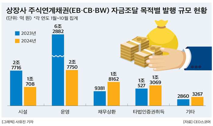 ⓒ기업데이터연구소 CEO스코어