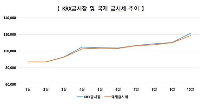 ⓒ한국거래소