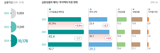 ⓒ 하나금융연구소