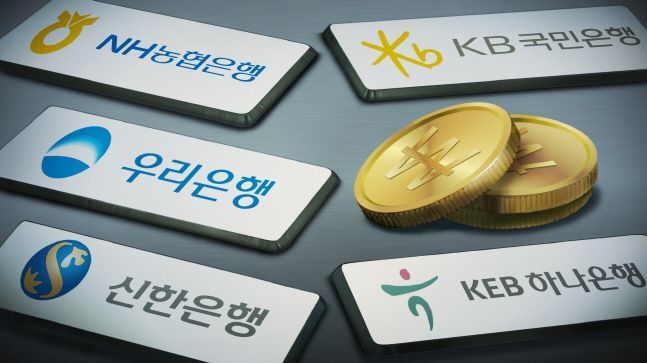 五個主要的銀行圖像。yonhap新聞