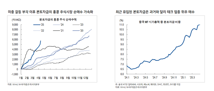 ⓒNH투자증권