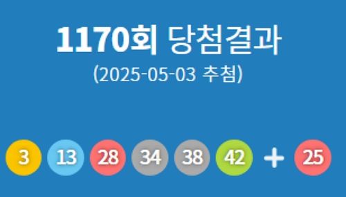 ⓒ동행복권