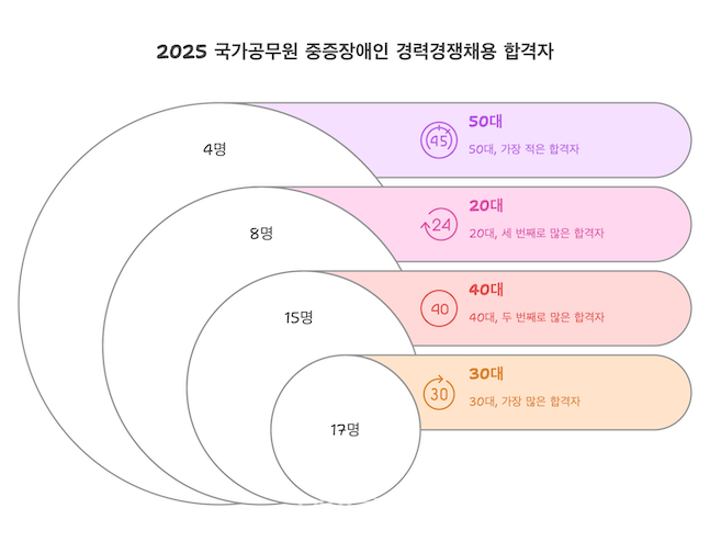 2025   °ä հ ɺ  ׷. ϵϸ 豺 
