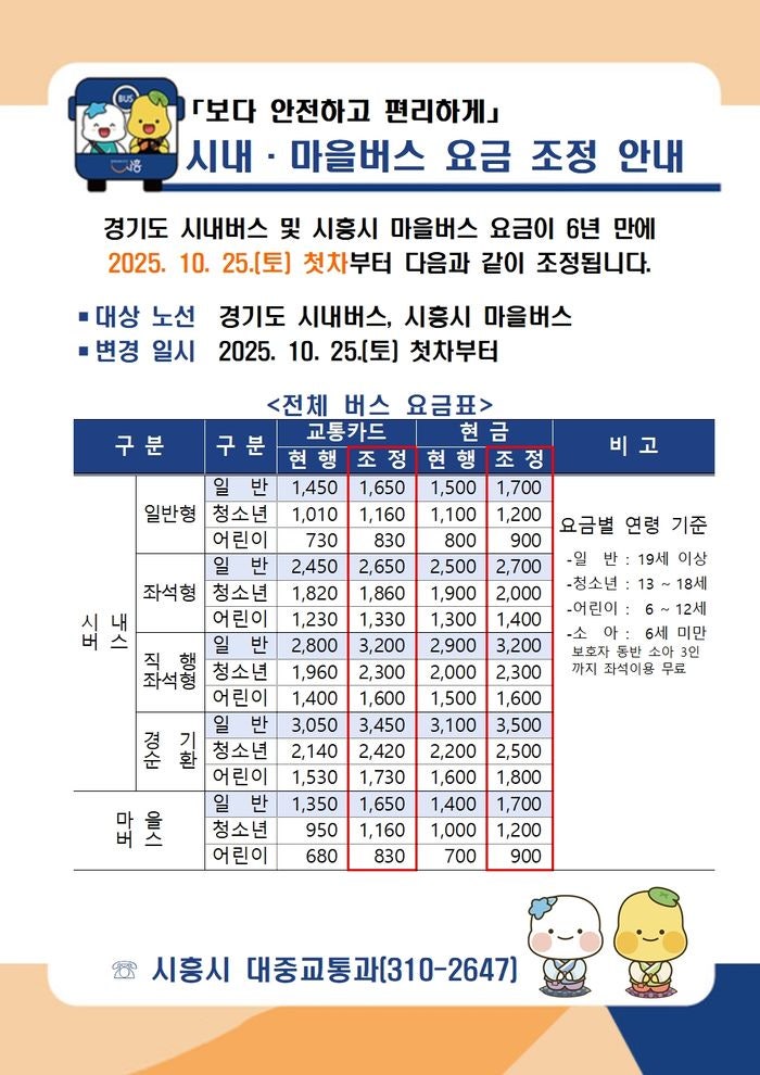 시흥시, 10월 25일부터 시내ㆍ<b>마을버스 요금 인상</b>
