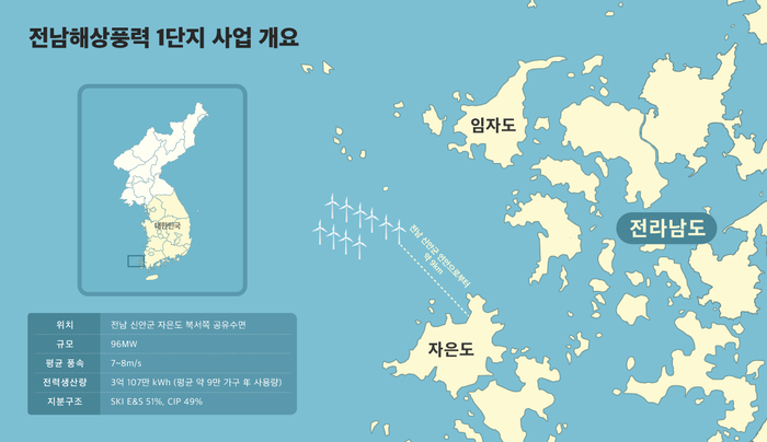 전남해상풍력 1단지 사업 개요 인포그래픽.ⓒSK이노베이션 E&S