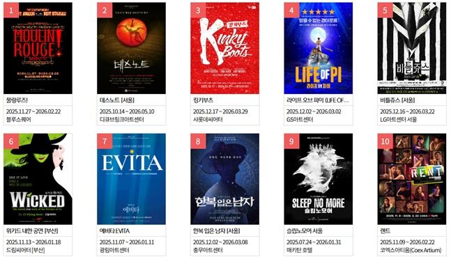 공연예술통합전산망 월간(11월11일~12월10일) 예매상황판 ⓒ공연예술통합전산망