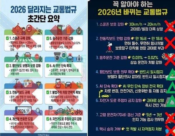 '스쿨존 제한속도 30→20㎞로 하향' 허위사실…경찰청 "가짜뉴스 주의보"