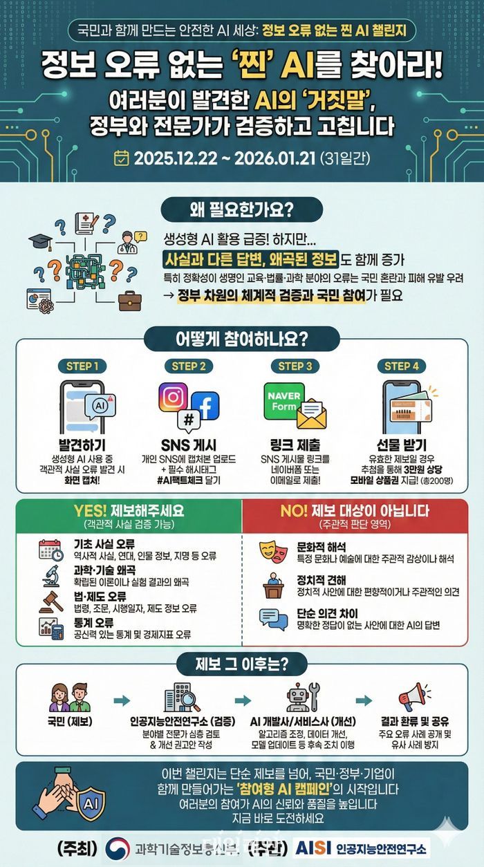 정보 오류 없는 찐 AI 챌린지 캠페인 안내 자료.ⓒ과학기술정보통신부