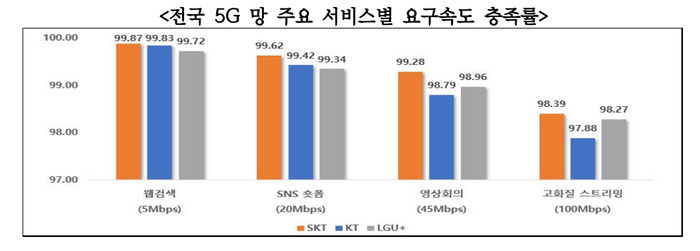 ⓒ과학기술정보통신부