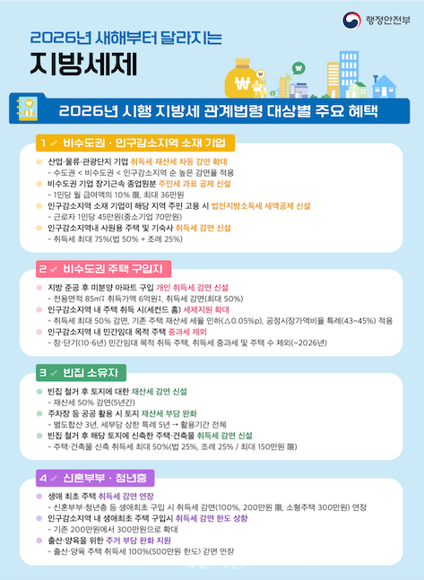 2026년 시행 지방세 관계법령 대상별 주요 혜택 ⓒ행정안전부