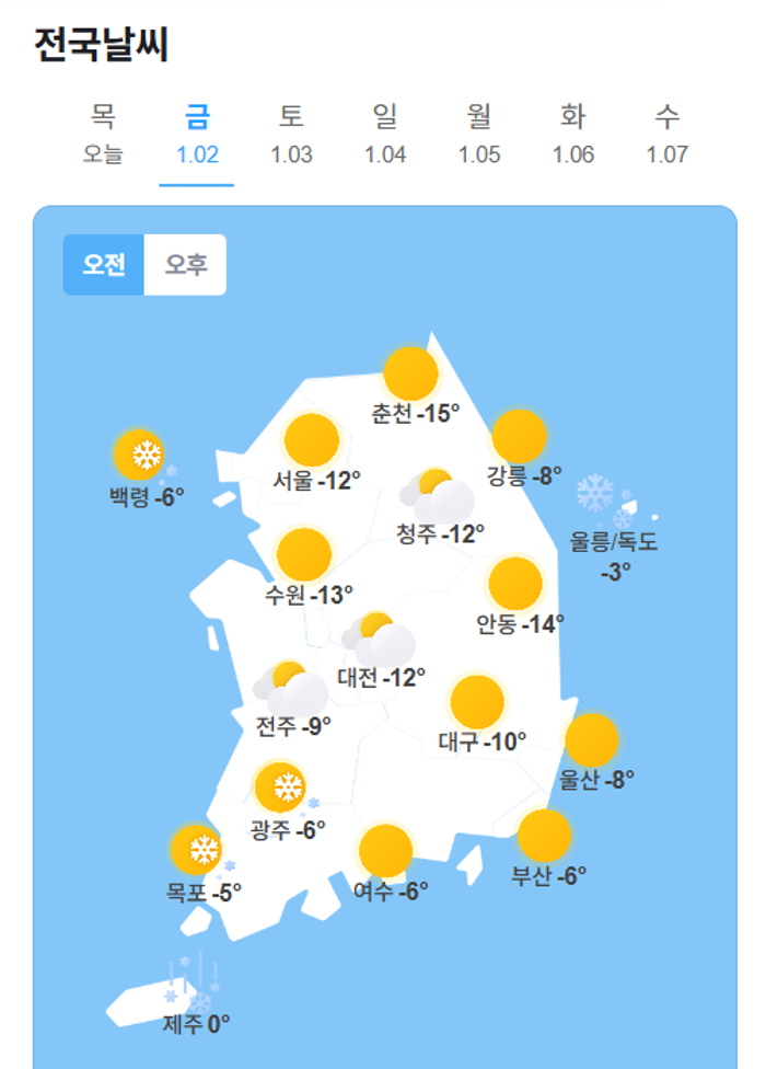 2일 전국 아침 최저기온은 전날 보다 더 낮은 -17∼-5도로 예상된다.ⓒ네이버날씨