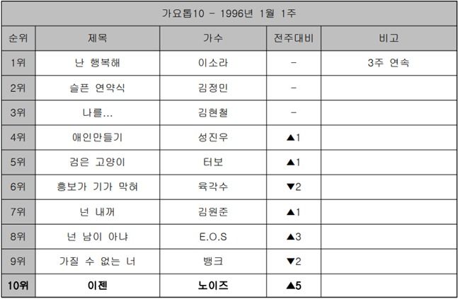 <b>노이즈</b> ‘이젠’ [Z를 위한 X의 가요(85)]