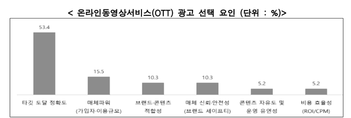 ⓒ방송미디어통신위원회