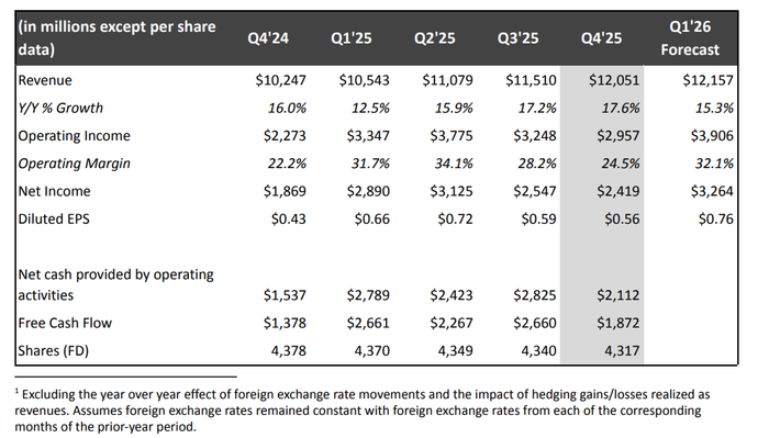 넷플릭스 2025년 4분기 실적ⓒ넷플릭스