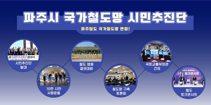 파주시가  제5차 국가철도망 계획 반영을 건의한 4개 철도 노선ⓒ