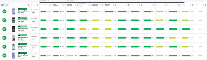 .컨슈머리포트 사이트 캡처 이미지