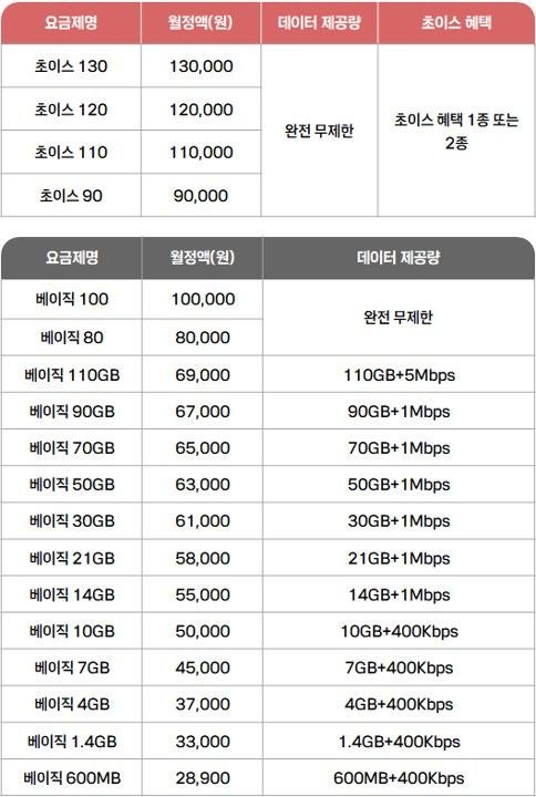<b>KT</b>, 5G·LTE '통합요금제' 출시…105종→18종 간소화