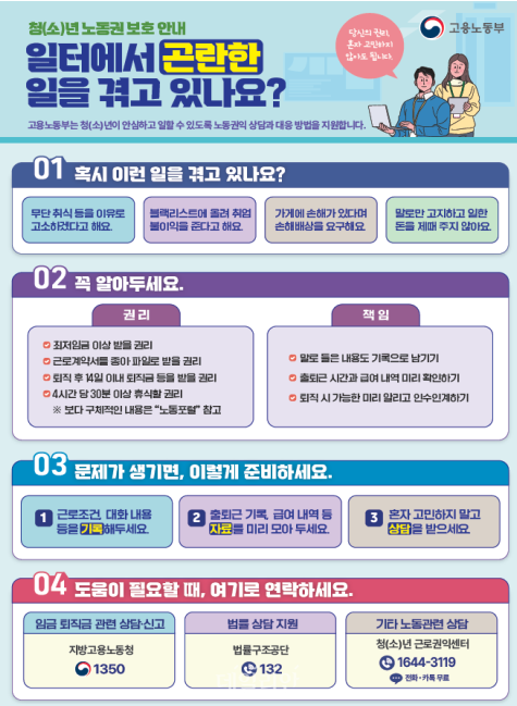 “3개월 내 퇴사 땐 급여 90% 지급”…노동부, 청년 알바생 노린 불공정 관행 적발