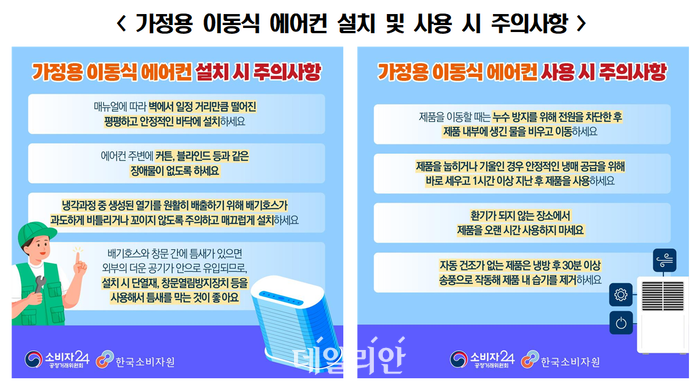 <b>이동식 에어컨</b>, 제품별 냉방성능·소음 차이 뚜렷