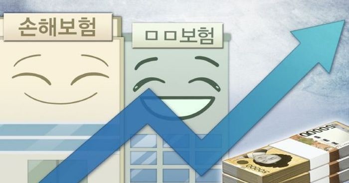 <b>보험사</b> 상반기 <b>순익 9조</b>원 돌파…지난해 대비 13%↑