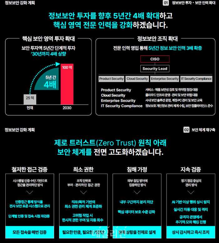 티빙 정보보호 강화 계획 ⓒ티빙