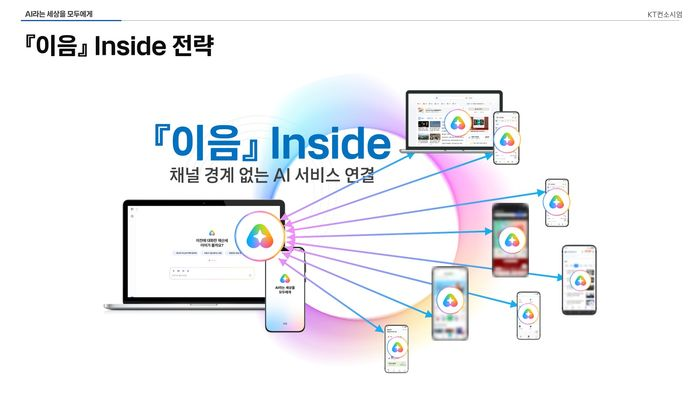 KT 컨소시엄의 '모두의 AI'ⓒKT