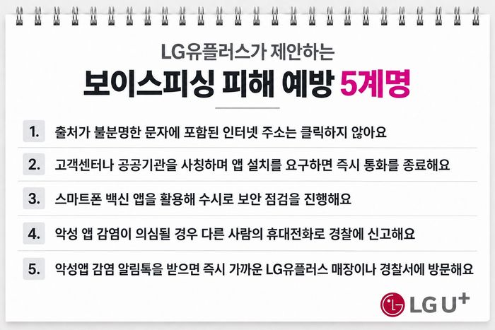 LG유플러스가 제안하는 보이스피싱 피해 예방 5계명.ⓒLG유플러스
