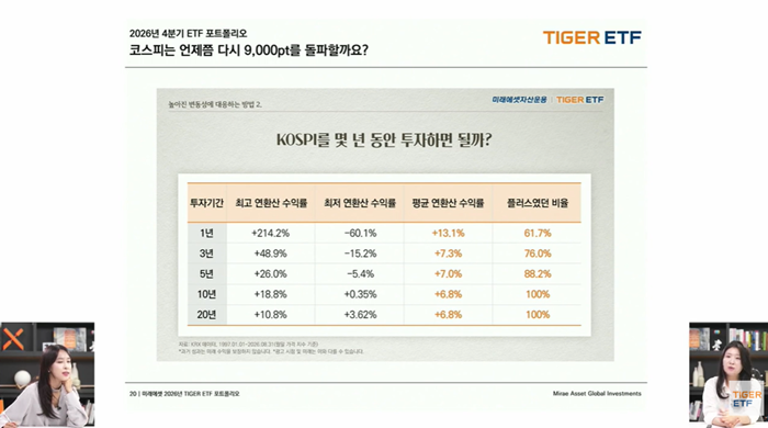 김수정 미래에셋자산운용 콘텐츠본부장이 14일 TIGER ETF 공식 유튜브 채널에서 ‘ETF 포트폴리오 구성 전략’을 주제로 진행된 웹 세미나에서 발언하고 있다. ⓒ미래에셋자산운용
