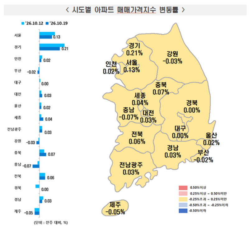 <b>서울 아파트값 89주</b>째 <b>상승</b>…강남3구 내리는데 강북권은 ‘강세’