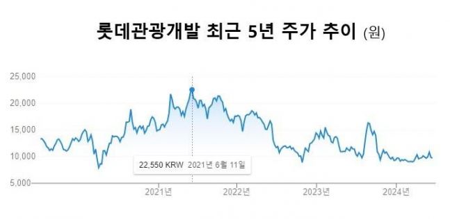 ◆…資料來源：Google股票價格信息