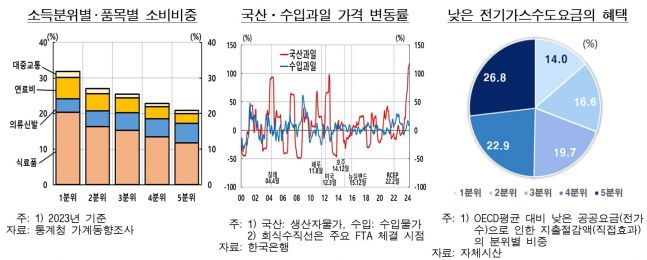 ◆…자료=한국은행 제공