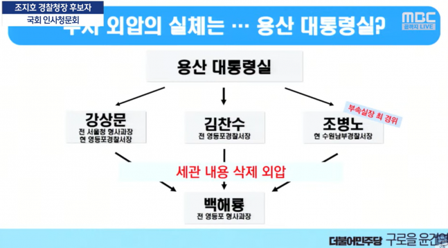 ◆…지난 29일 국회에서 열린 조지호 경찰청장 인사청문회에서 더불어민주당 윤건영 의원이 질의를 하고 있다. [사진 = MBC News 유튜브 영상 갈무리]