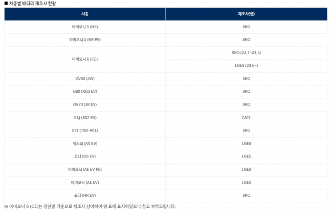 ◆…자료=현대차 홈페이지