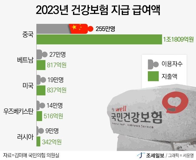 ◆…사진=조세일보 그래픽