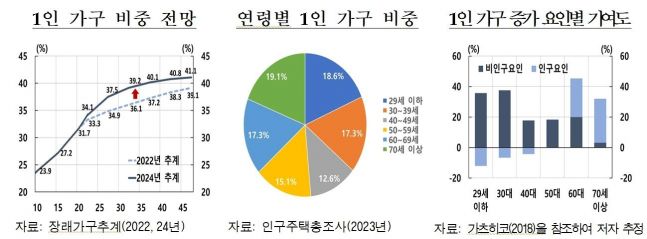 ◆…자료=한국은행 제공