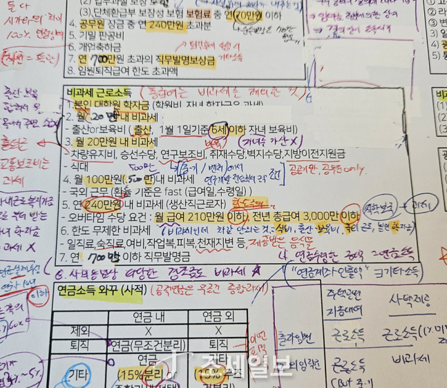 ◆…치팅페이퍼, 소득세 중 근로소득 관련 파트.