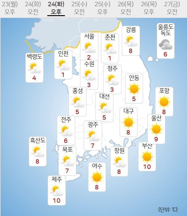 [날씨] <b>성탄절 이브</b>, 전국 강추위…동해안 화재 주의