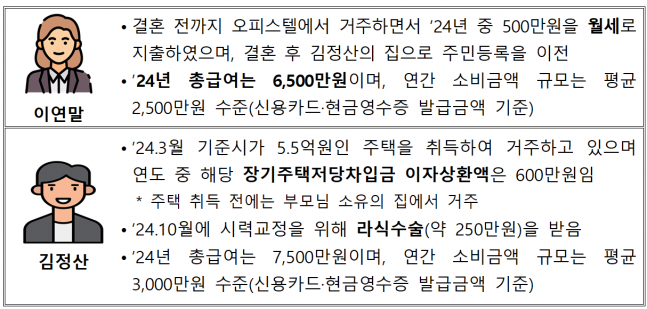국세청이 알려주는 '신혼부부' 맞춤 <b>연말정산</b> 비법