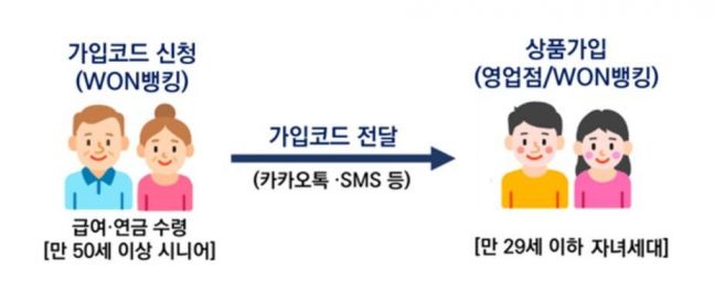 ◆…［이미지=우리은행 제공］
