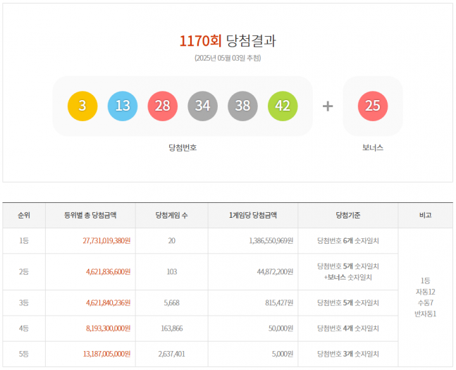 ◆…자료=동행복권